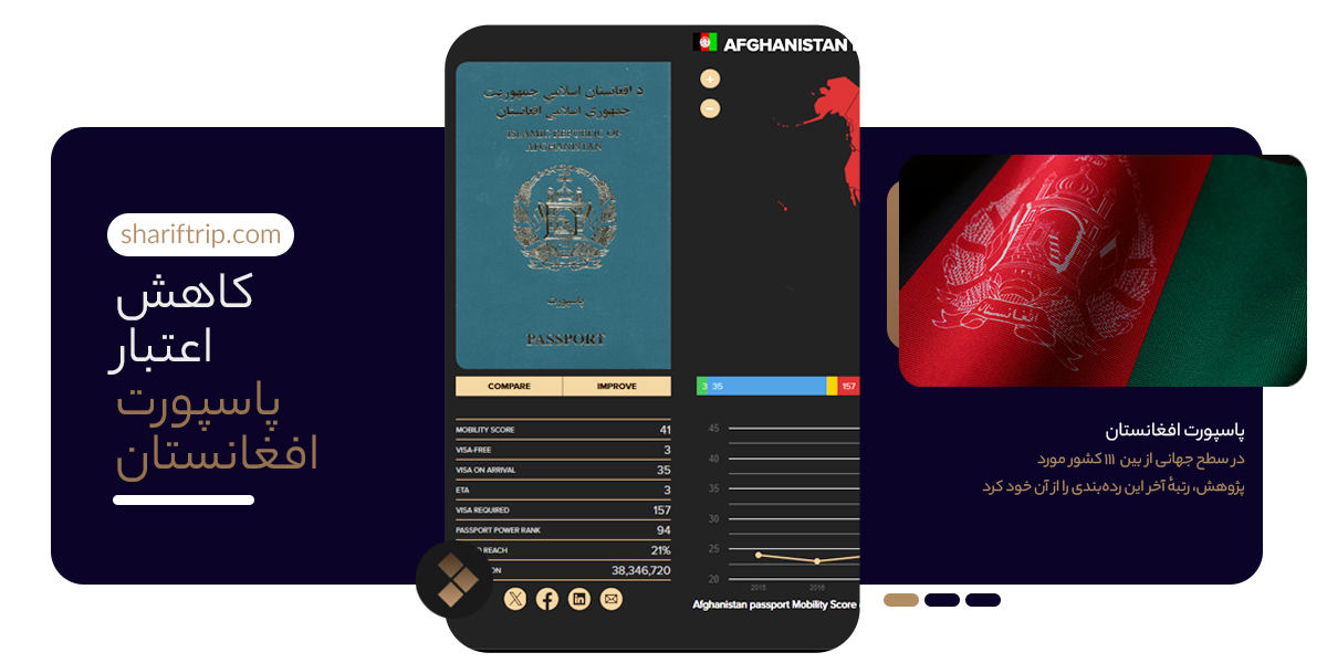 1200 600 4 - پاسپورت دومینیکا برای مردم افغانستان